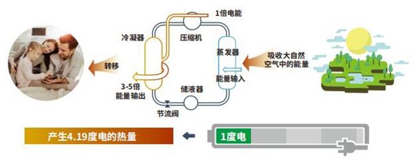 “春捂”正当时丨警惕倒春寒来袭，你的家里需要天氟地水