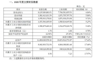 老板电器业绩快报:2020年净利润16.74亿,多点布局龙头地位稳固