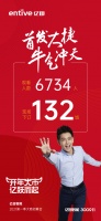 首发大捷!签约132城!亿田2021大商招募第一季牛气收官!