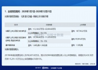 “老大”欧派估值40倍,索菲亚也要起飞了?