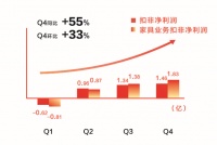又又又涨了!喜临门2020年报家具主业又增长