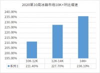 消费升级推动高端猛增!海尔冰箱贡献三项第一
