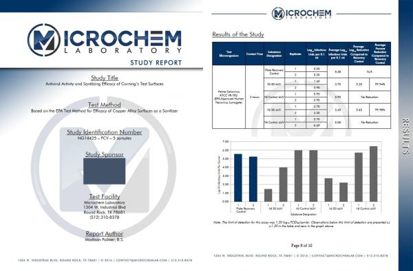 美国独立认可的第三方实验室 Microchem Laboratory检测报告