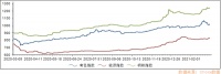 全球家电产业正在进入“中国周期”,谈谈海尔智家的先发逻辑