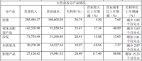 喜临门的硬仗!