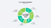 推新卖高打破存量博弈 高端品质家电消费迎来井喷浪潮
