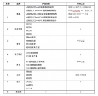 2021年瓷砖胶粘剂市场现状及品牌首选率,环保成行业趋势