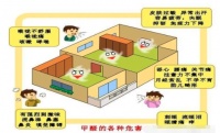 装修完多久才能没甲醛?掌握这3个标准,安全入住不用愁