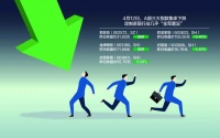 定制家居板块遭重挫,行业增速放缓已成定局