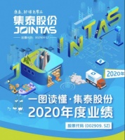“集”动人心!集泰股份2020年成绩单请查收