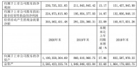 王力安防2020年年度报告:净利润为2.4亿元,较上年同期增长13.17%