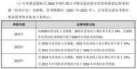 老板电器发布事业合伙人持股计划(草案),确保公司长期稳定可持续发展