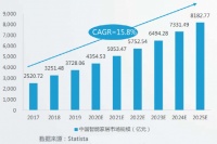 科技、家电巨头混战AIoT:谁是未来十年的新入口?