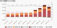 美大、帅丰相继发布2020年报,至少透露出三个行业信号