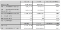 净利润同比增长18.93%,蒙娜丽莎2021第一季度呈增长态势