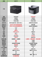 当贝F3和坚果J10相比哪款更值得买?最全测评都在这