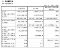 欧普照明:一季度营收超17.56亿元,净利润约1.35亿元