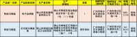 小心智能马桶盖电人!2批次产品接地不合格,奥美康卫浴上榜