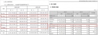 2020年营收超索菲亚衣柜1.01亿元,欧派衣柜正式登顶衣柜一哥!
