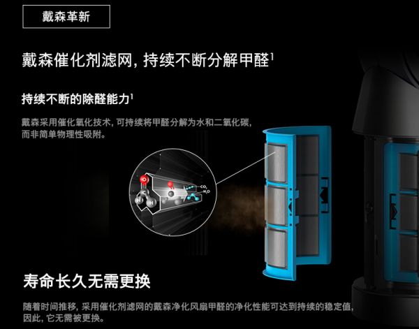 空气净化器有用吗？高效智能净化，实现洁净空气覆盖全屋