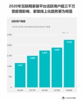 fastdata 2020年互联网家装报告:齐家网数字化转型装企覆盖率最高