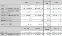 老板、华帝2020年业绩一升一降,至少揭露厨电行业两大特征变化
