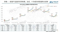 伊莱克斯即将开启五一嗨购家电节,携高端冰洗致敬品质生活