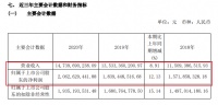 定制家居2020年业绩报告悉数出炉!是喜是忧?