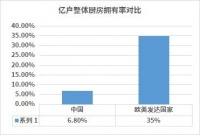 有了成套饮食场景,海尔冰箱份额又增长