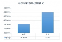 家电迎来“焕新潮”!健康化、场景化成驱动力