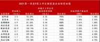 一季度财报丨定制家居是短期爆红,还是长期看好?