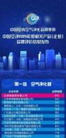 2020年度中国空净品牌评价发布,IAM再度当选行业第一