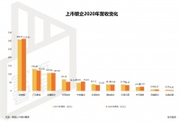 穿越阴霾,东易日盛逆势上扬