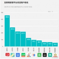 国美等巨头跨界而来 家装如何发展?
