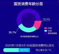 老板蒸烤一体机勇夺市场销量冠军,成国货制造新榜样