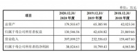 致欧家居完成IPO辅导上市在即!