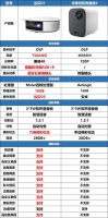 当贝D1和米家青春版2哪款性能强?小白怎么选?