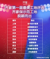 齐家网最美工地大赛圆满落幕,规范家装新标准,打造品质家装