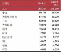 国产床垫三强专利之争,喜临门一骑绝尘领跑行业