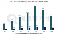 各路玩家抱团涌入,会否加速行业“内卷”?
