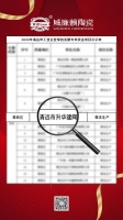 喜讯!威廉顿陶瓷入选2020年清远市工业企业绿色发展专项资金项目