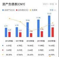 承压输血子公司,顶固集创“快增长”食言