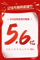 战略升级再度延续,芝华仕成为家居行业领导者