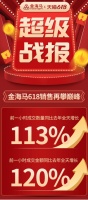 618高燃出圈,金海马引爆增长120%!