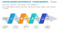 家居行业面临增长瓶颈,工业软件能否助力破局?