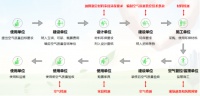 深圳福田试点先行,“卓越绿装”获市民好评