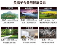 静享家居生活,安心好睡眠!