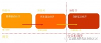 品牌化才是家具行业最大的“风口”!