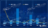 智慧人居时代,智能家居系统将成为精装房新宠