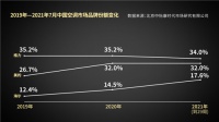 三伏天空调业"透心凉"!海尔健康空气场景:3周涨近6个点